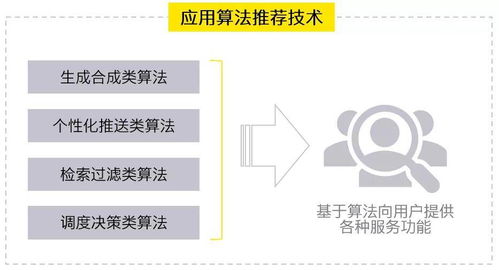 安永解讀互聯(lián)網信息服務算法推薦管理規(guī)定修訂變化 合理應用 向上向善