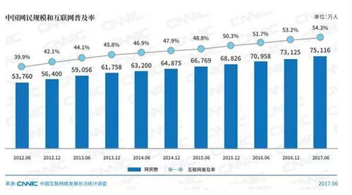 互聯網營銷新時代，你還在用“銷售”思維做“營銷”嗎？
